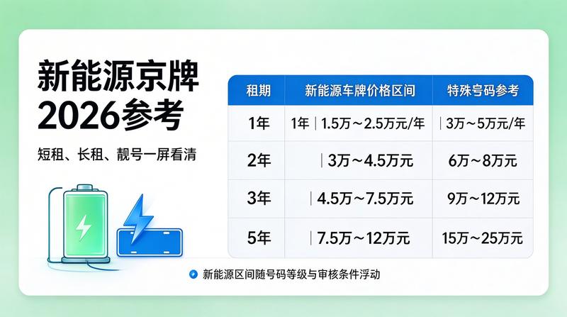 北京小牛京牌政策研讨会